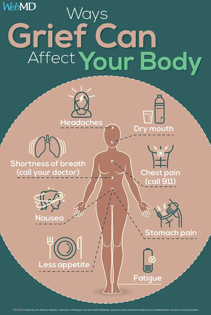 (c) WebMD-Grief isn't only in your mind. Here is how it affects your body.