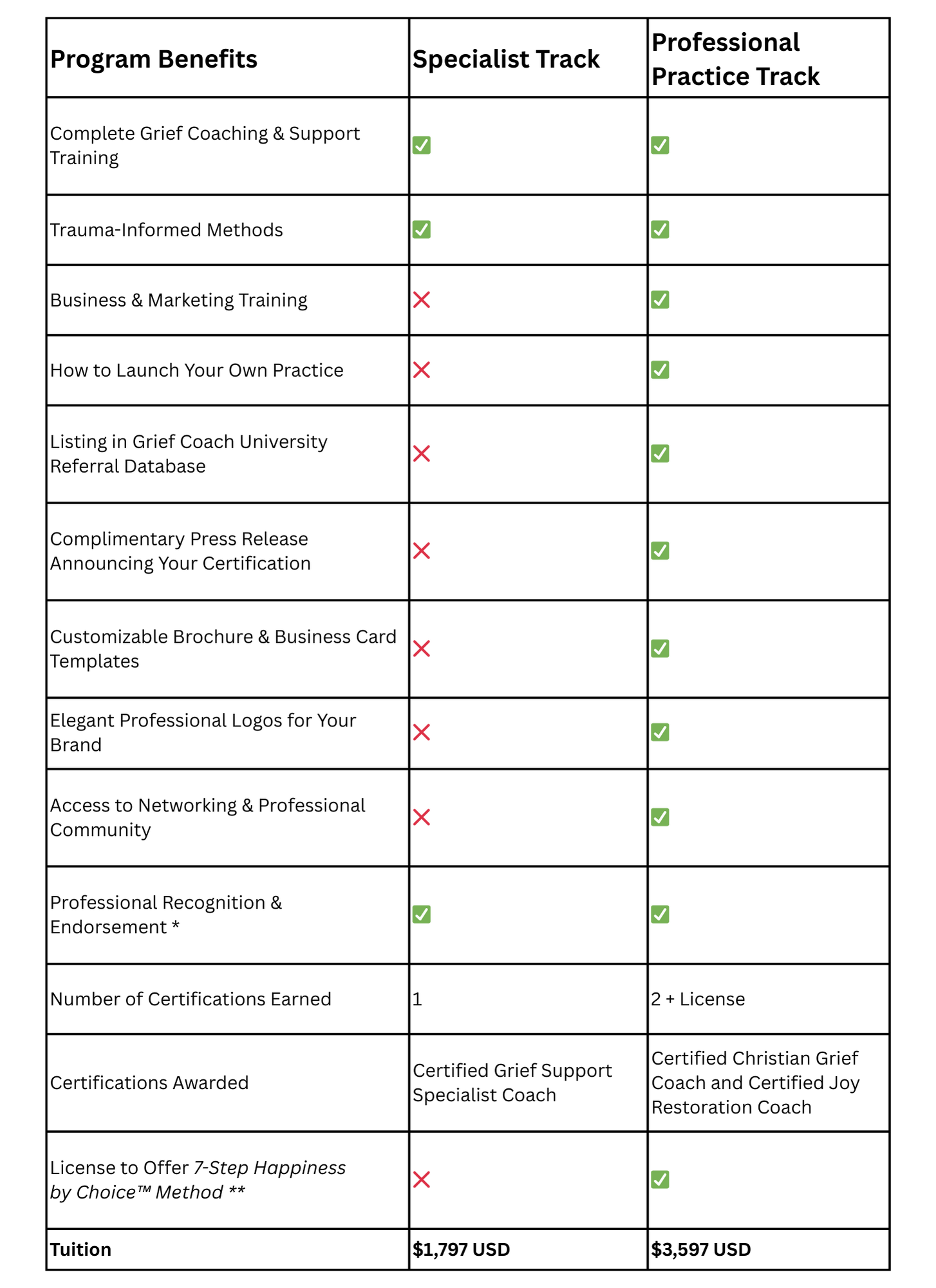 Grief Programs Comparison Chart 042625-3