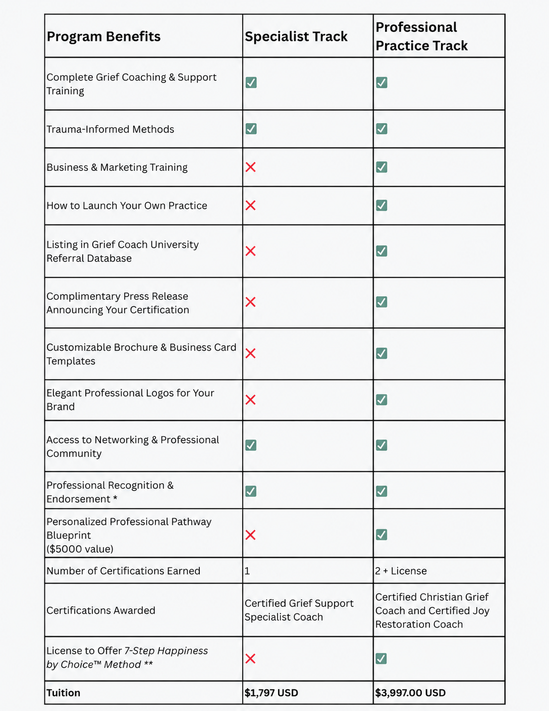 Grief Coach Courses Comparison CORRECT- 062926