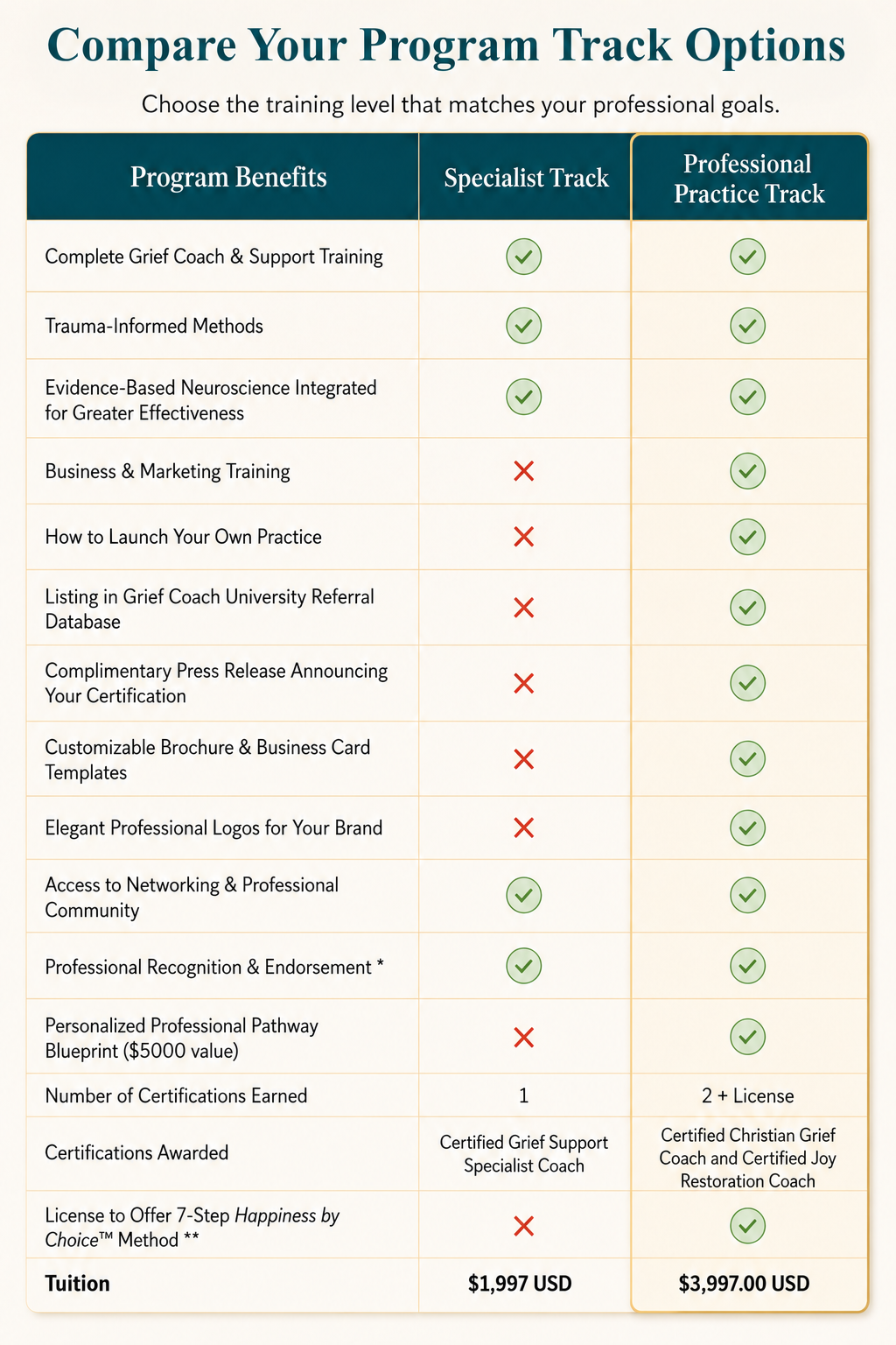 Comparison Chart - 073026
