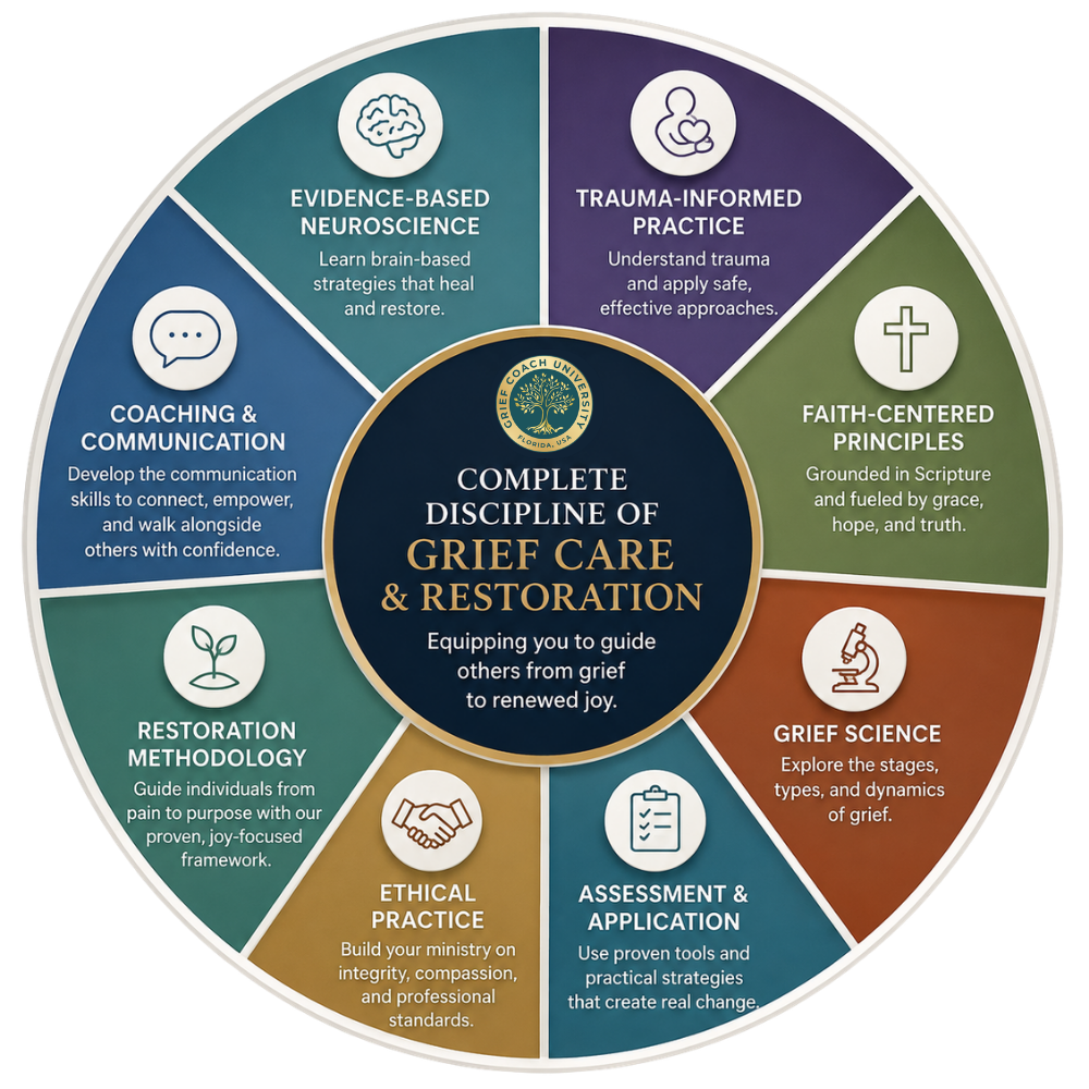 Grief Coach University Complete Grief Discipline GCU Grief Coach University Complete Grief Discipline GCU
